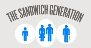 sandwich-generation